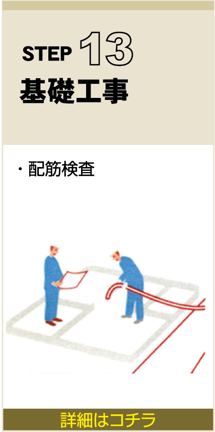 STEP　13
基礎工事
・ 配筋検査